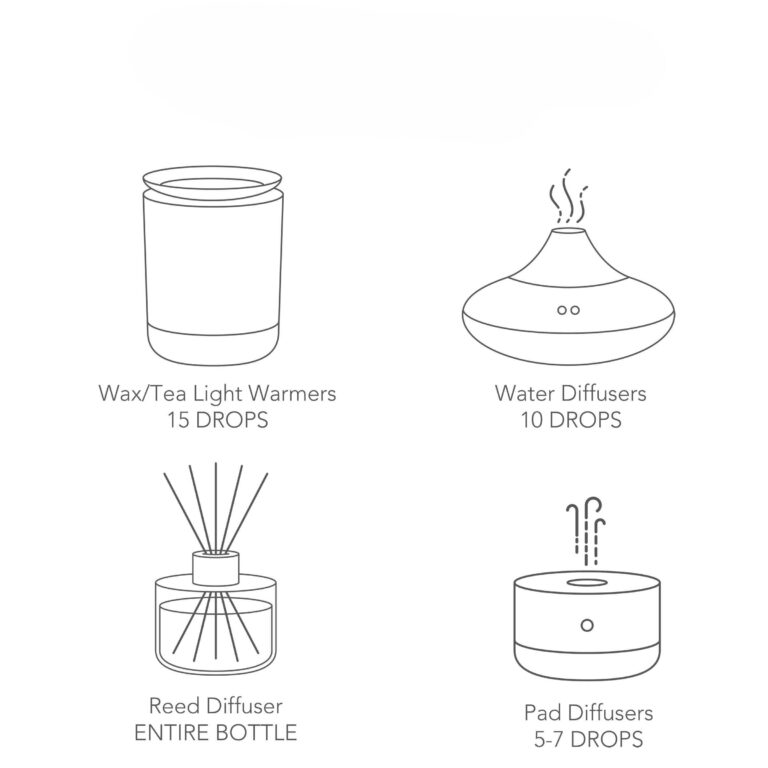 Como os óleos de fragrância podem transformar os produtos de limpeza doméstica 1 Como os óleos de fragrância podem transformar os produtos de limpeza doméstica 1