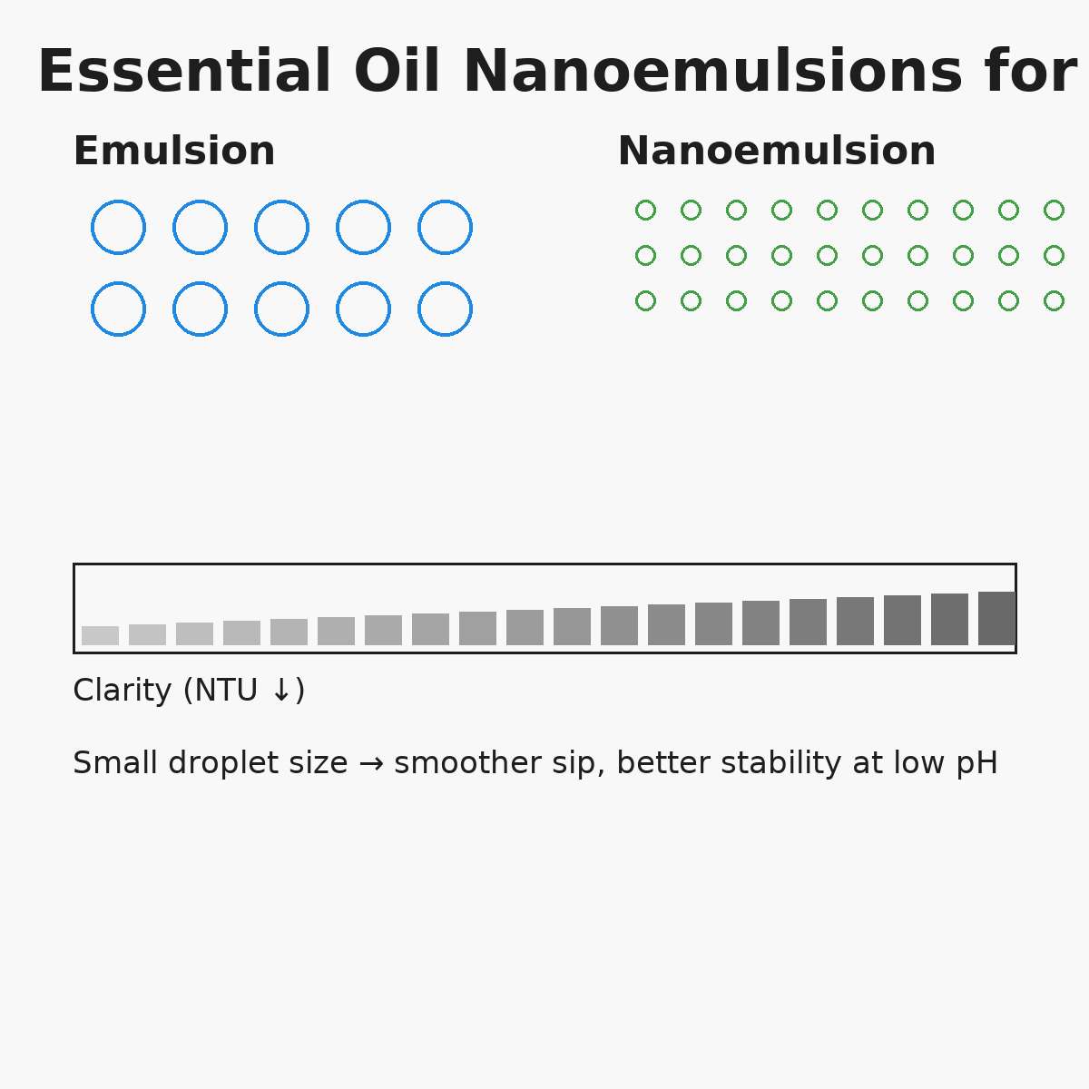 Emerging Trends in Natural Fragrance Oils for Food & Beverage Manufacturing 3 Emerging Trends in Natural Fragrance Oils for Food Beverage Manufacturing 4