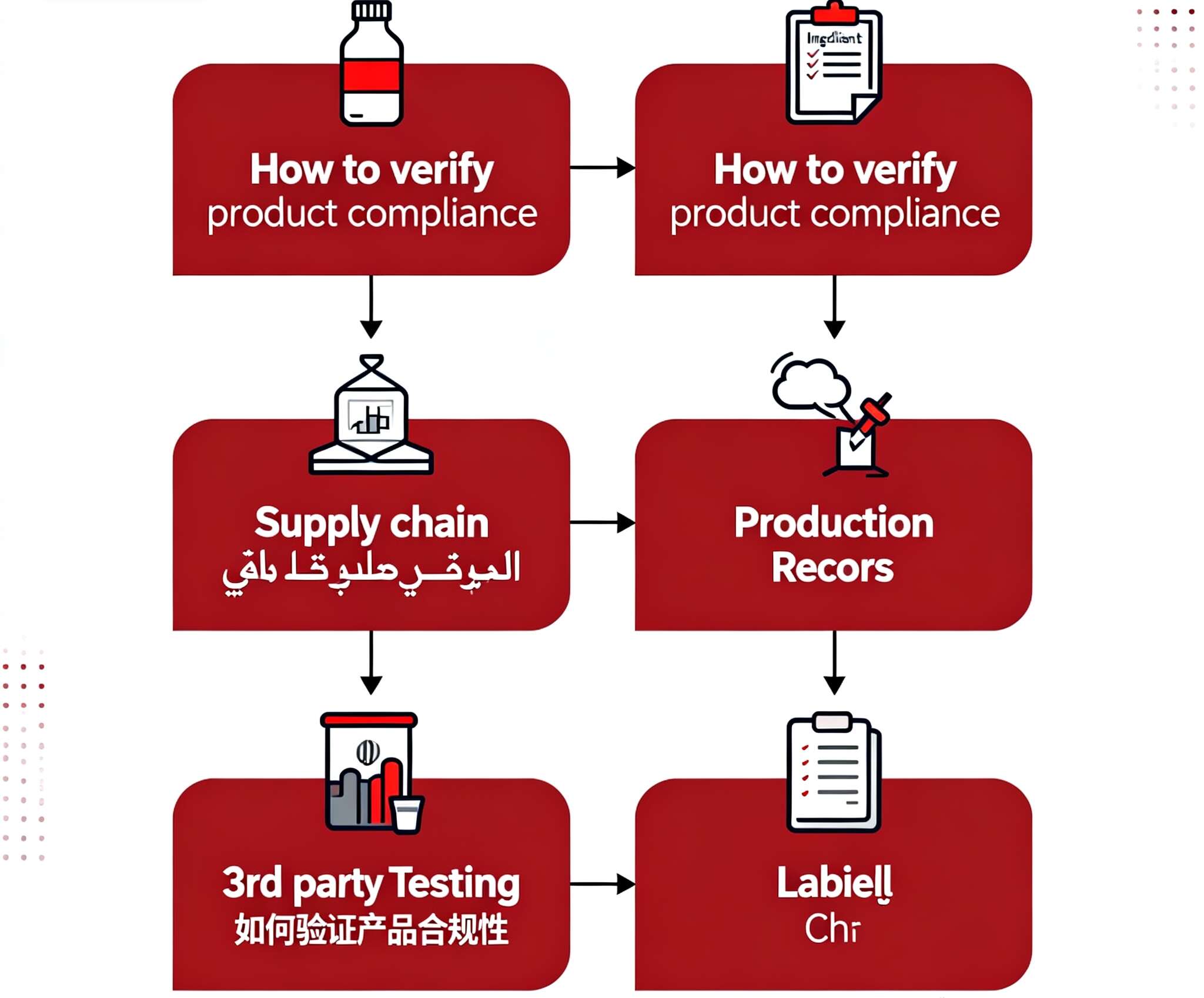 How to Ensure Your Personal Care Products Meet Halal Standards in the Middle East 1 How to Ensure Your Personal Care Products Meet Halal Standards in the Middle East 2