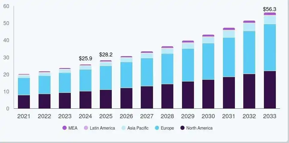 How to Price Bulk Fragrance Oils for Export Buyers 2 How to Price Bulk Fragrance Oils for Export Buyers 3